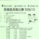 西貢區長跑賽(西貢萬宜水庫)