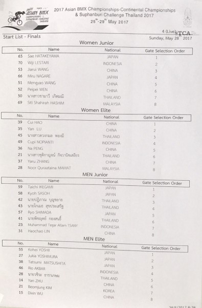 1a14_Name List for Final