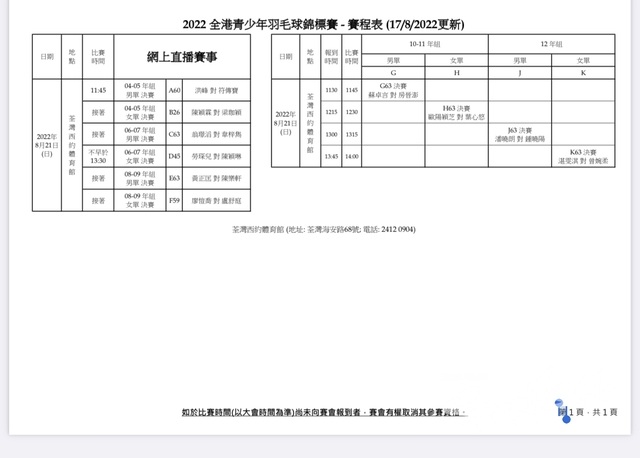 決賽表